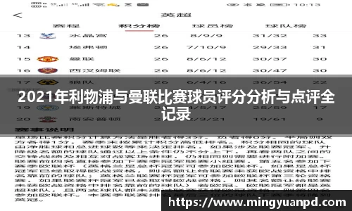 2021年利物浦与曼联比赛球员评分分析与点评全记录