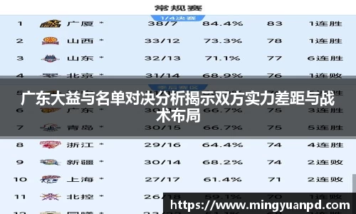 广东大益与名单对决分析揭示双方实力差距与战术布局